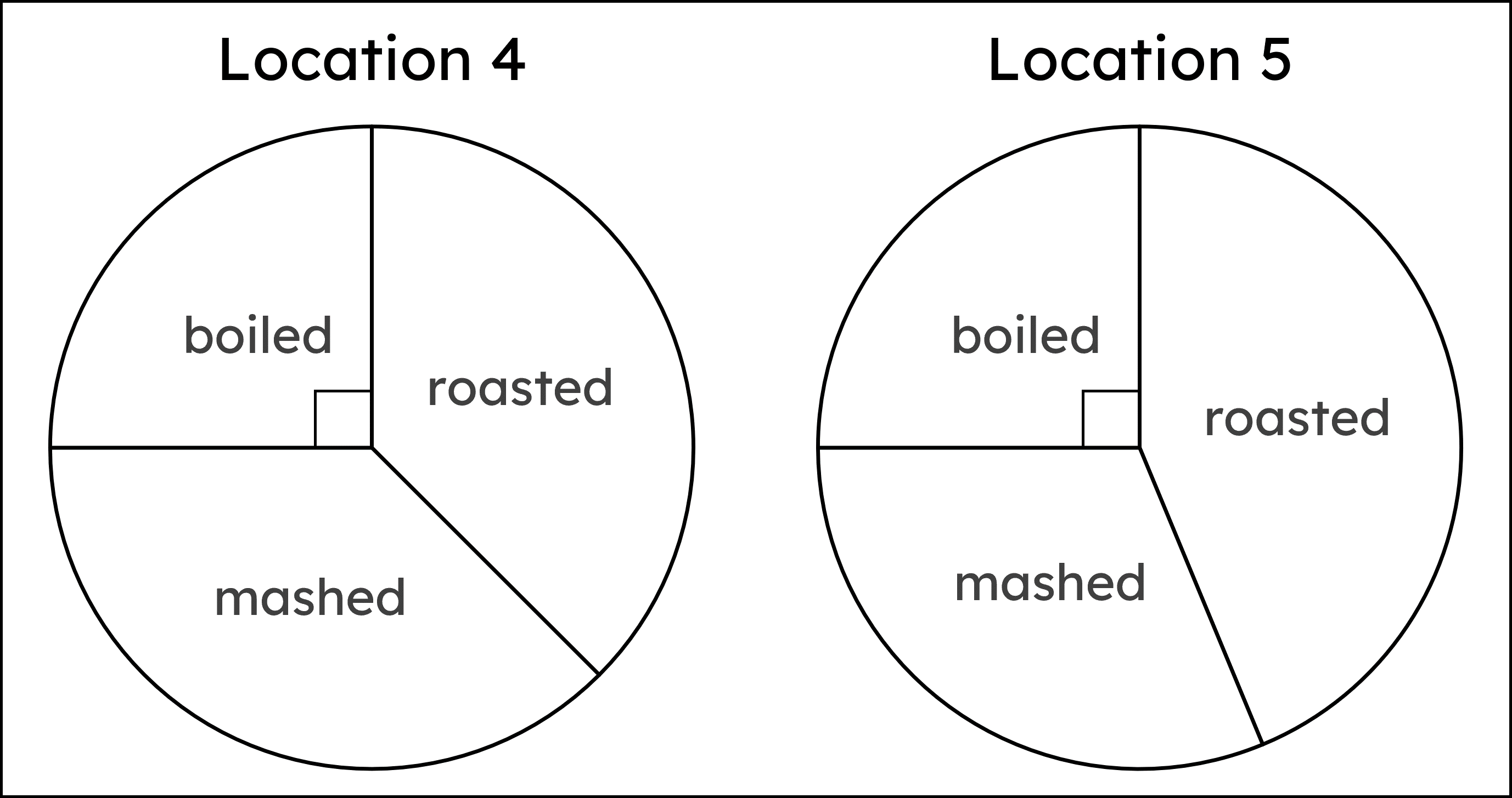 pie-chart-gcse-questions