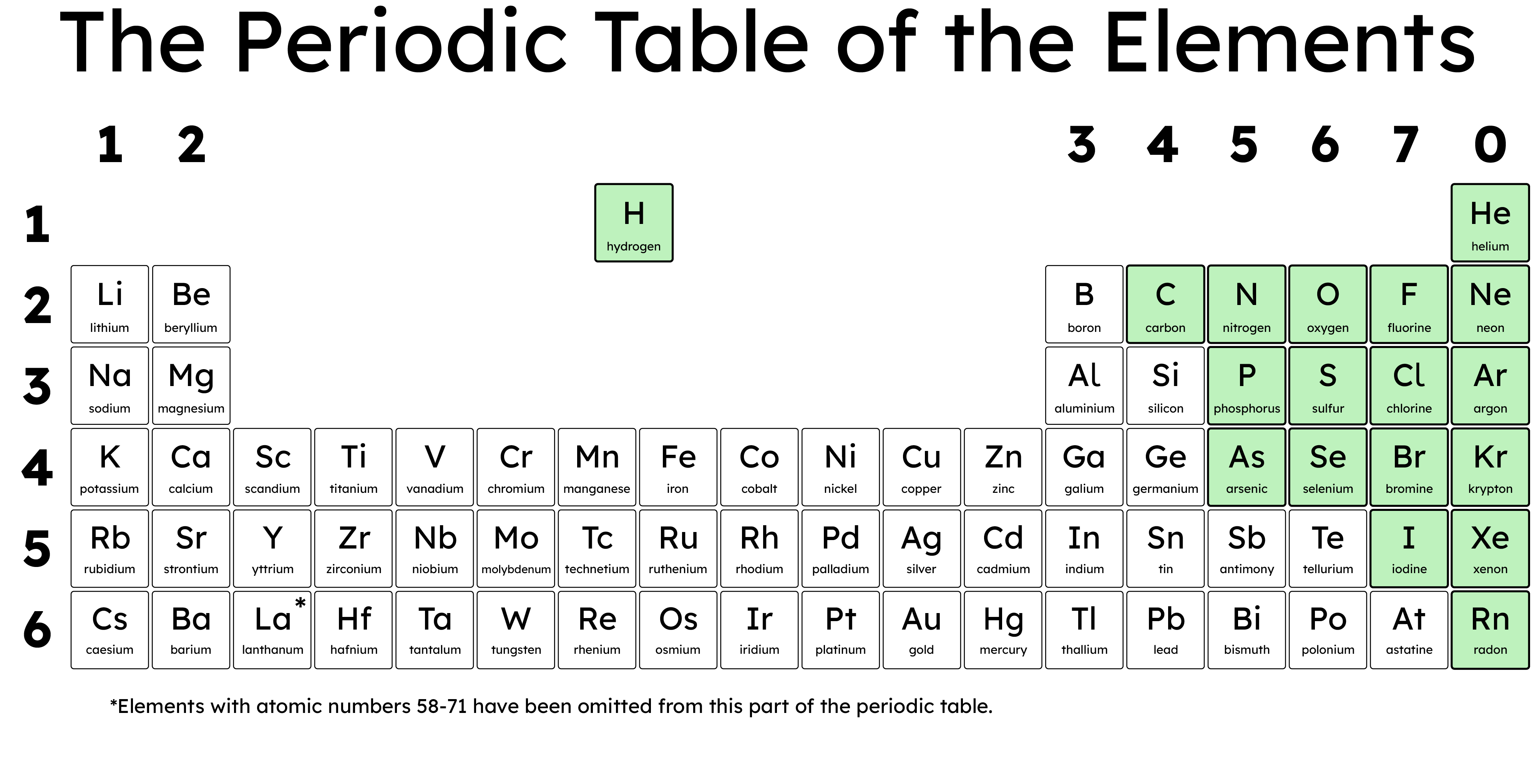 Periodic Table Group Names Ks3