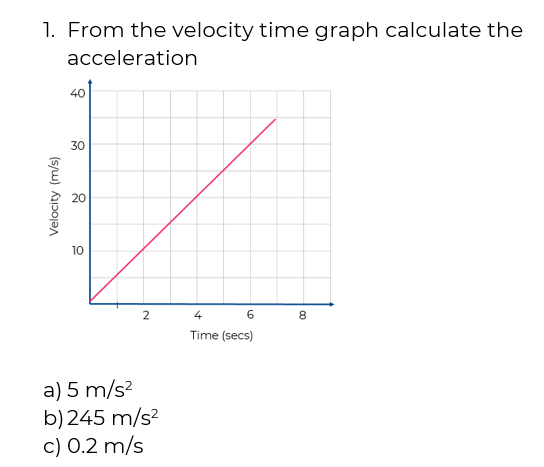 Determining Acceleration From Velocity Time Graphs Numeracy, Maths And