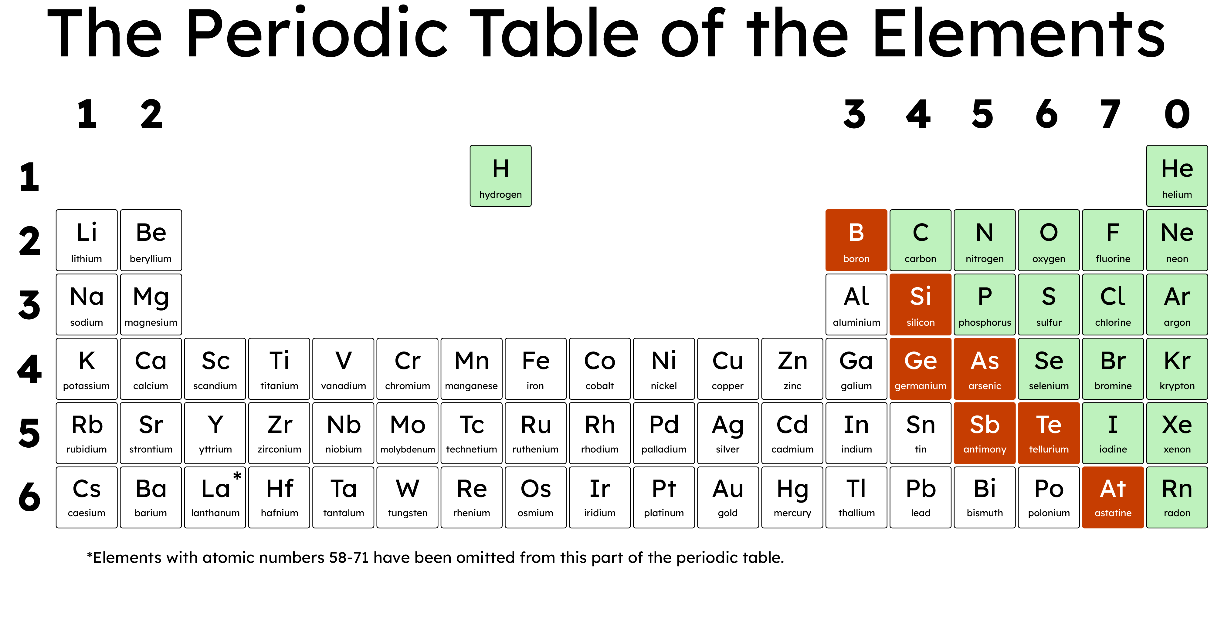 Printable Periodic Table Gcse Printable Periodic Table Gcse