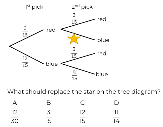Tree Diagram Worksheets With Answers