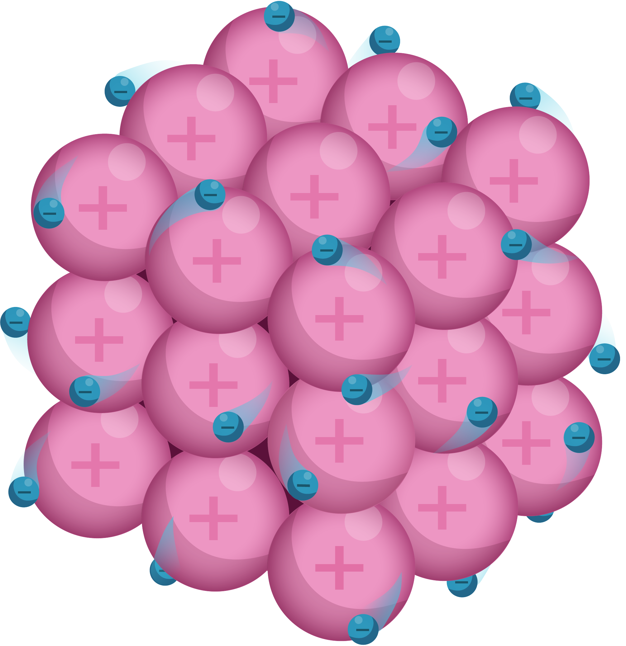 3D lattice showing positive metal ions surrounded by delocalised (negative) electrons